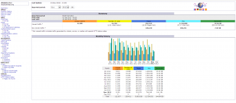 org-stat-2012.png