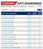 ATP rankings.jpg