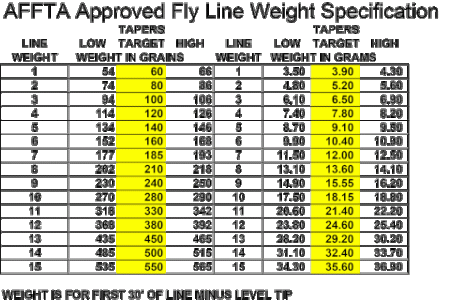 fly_line_weight_specs1_large.gif