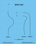 bowcast3options72dpi.jpg